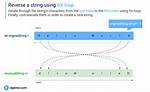 Reverse String: String[: :-1] Works, but String[0: :-1] and Others Don't