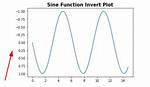 Reverse Y-Axis in Pyplot
