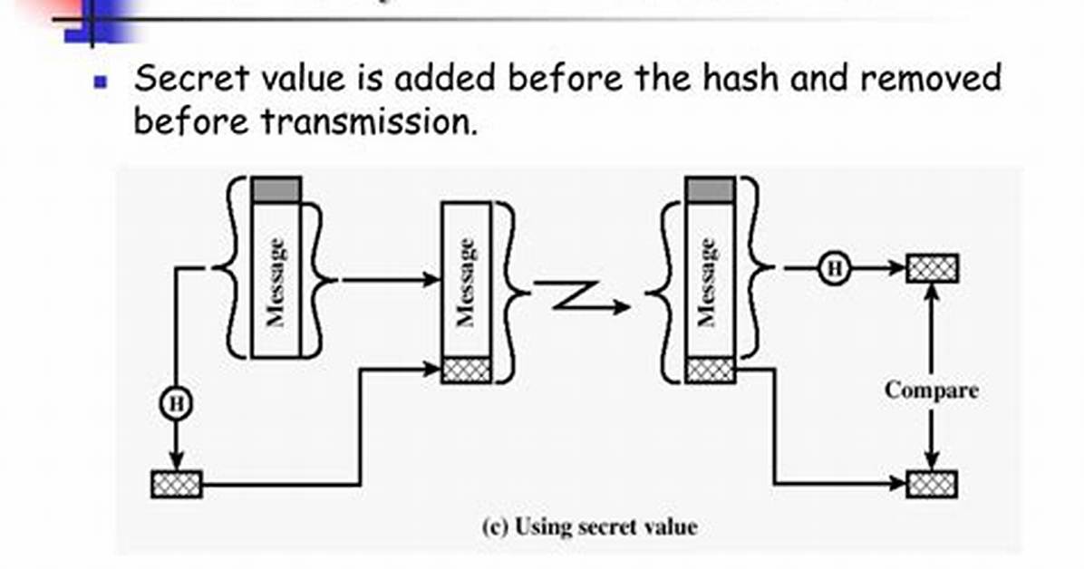 Reversible Hash Function?