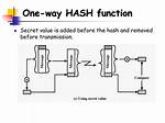 Reversible Hash Function?