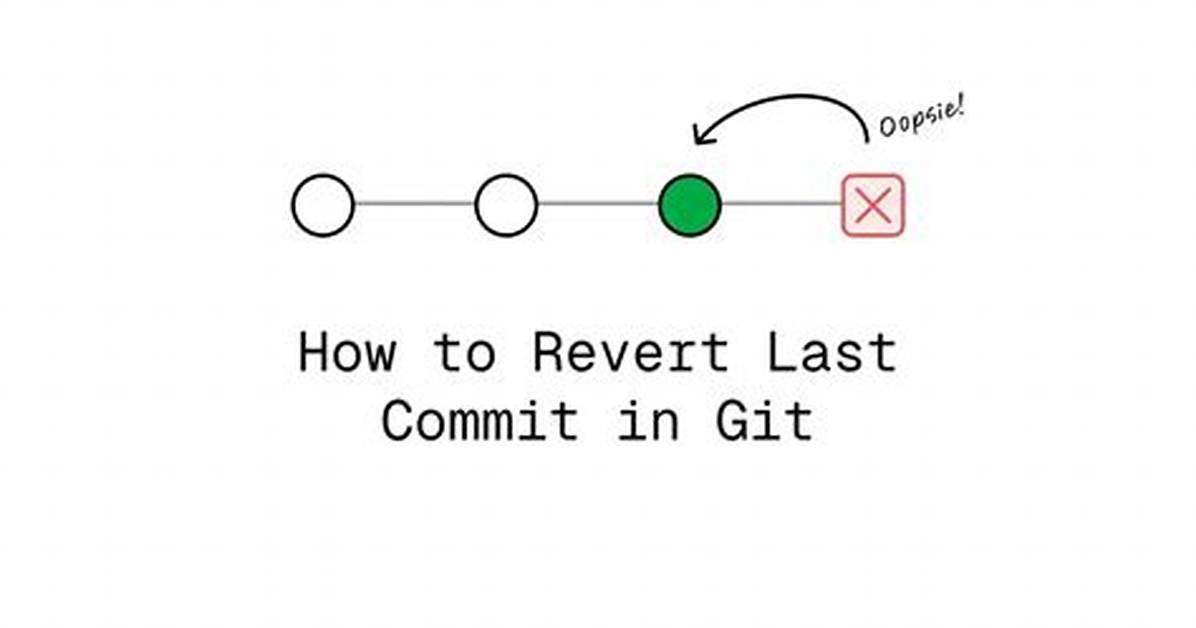 Revert Last Commit