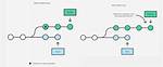 Reverting to a Specific Commit Based on Commit Id with Git? [Duplicate]
