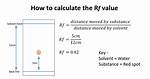 Rf Value Calculation
