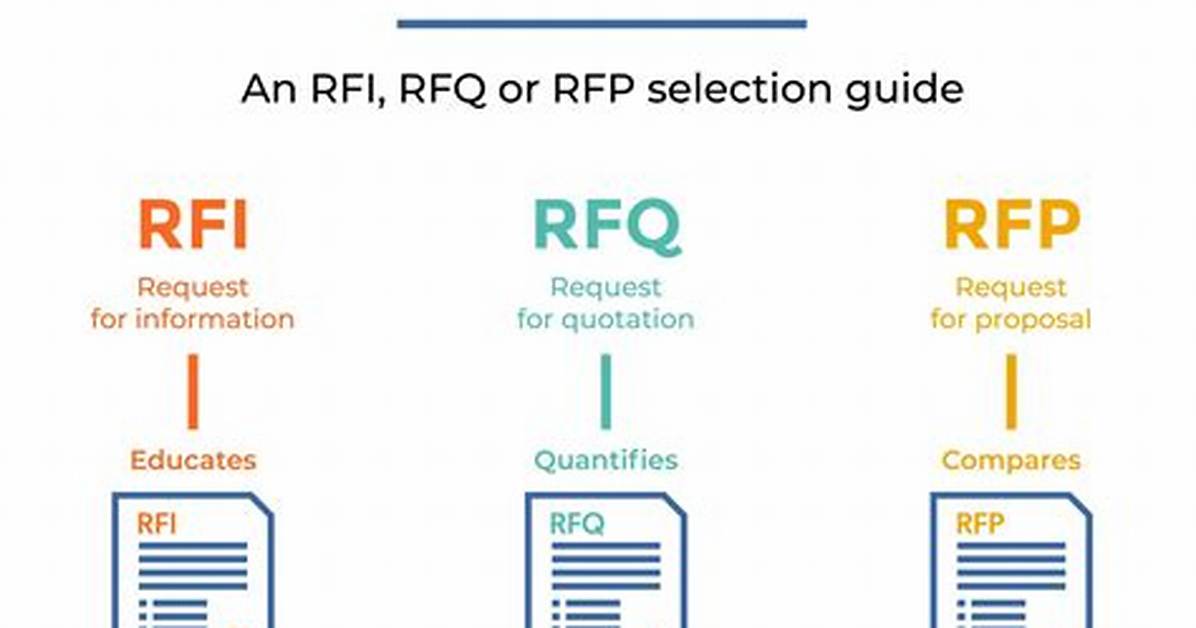 Rfp Meaning