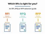 Rfp Meaning