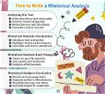 Rhetorical Analysis Definition