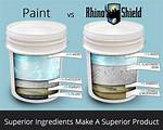 Rhinoshield Paint