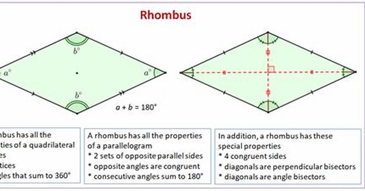 Rhombus Angles