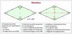 Rhombus Angles