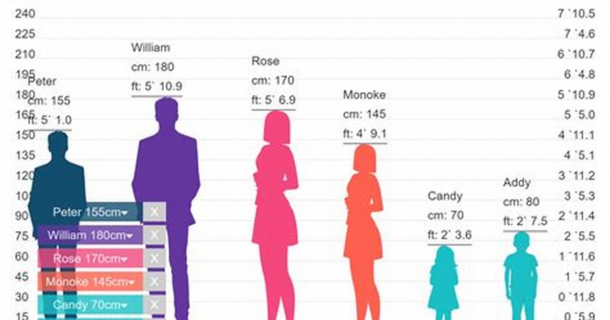 Rhymestyle Height