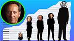 Richard E. Grant Height