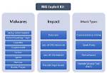 Rig Exploit Kit. How Can I Get a Virus Just Visiting a Site?