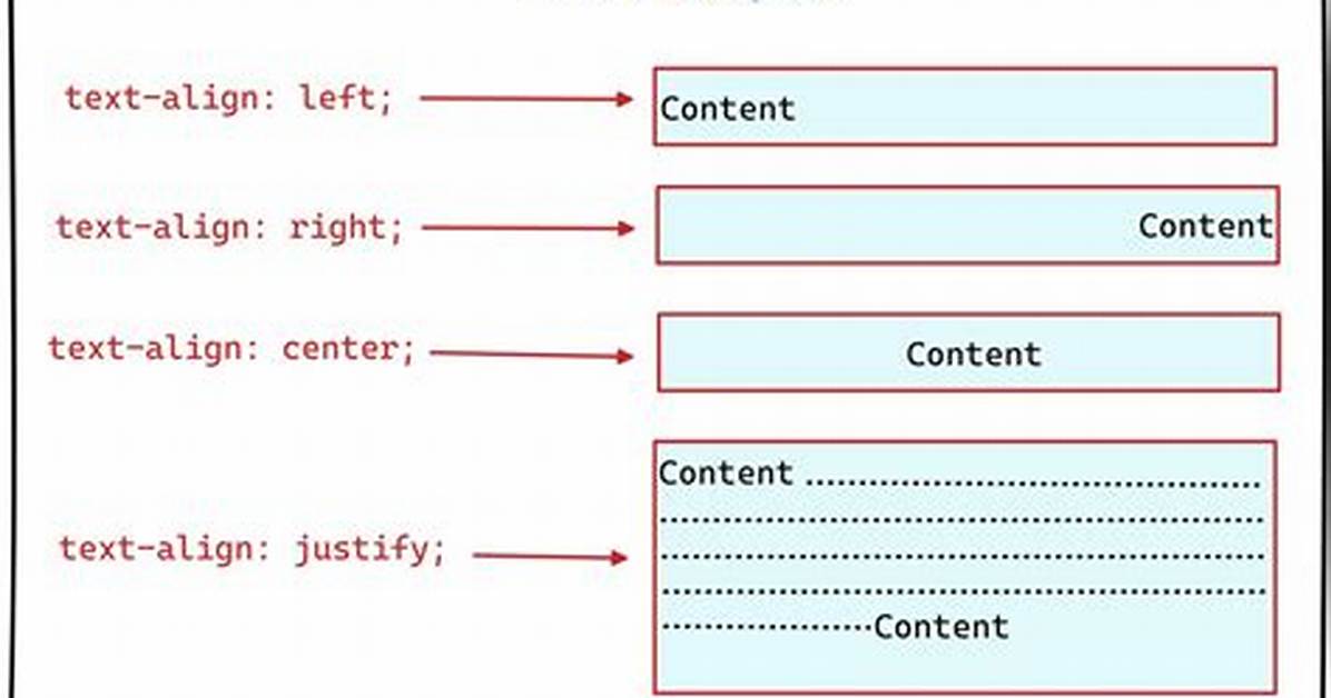 Right Align an Image Using Css Html
