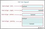 Right Align an Image Using Css Html