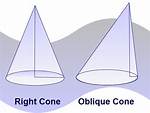 Right Cone