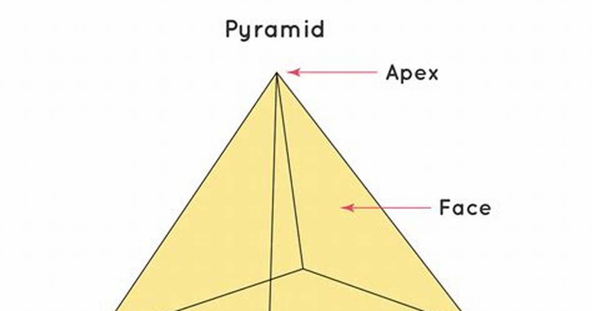 Right Square Pyramid