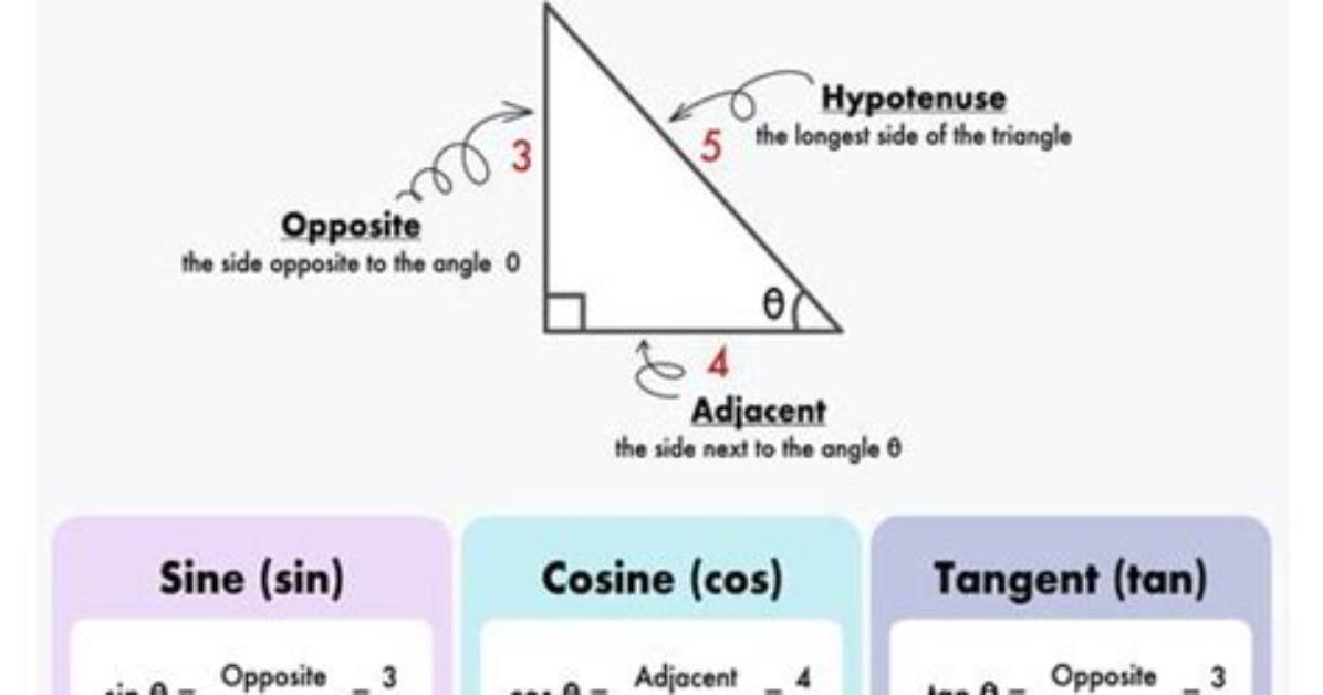 Right Triangle Trig