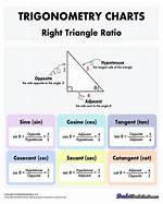 Right Triangle Trig