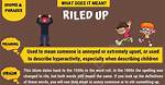 Riled Meaning