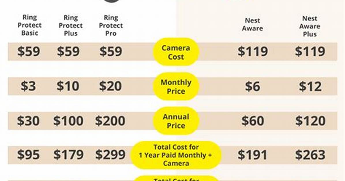 Ring Com Plans