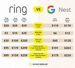 Ring Com Plans