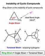 Ring Strain