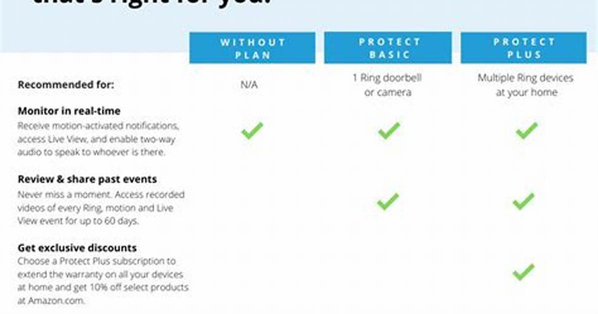 Ring Subscription Plan