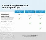 Ring Subscription Plan
