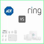 Ring vs Adt