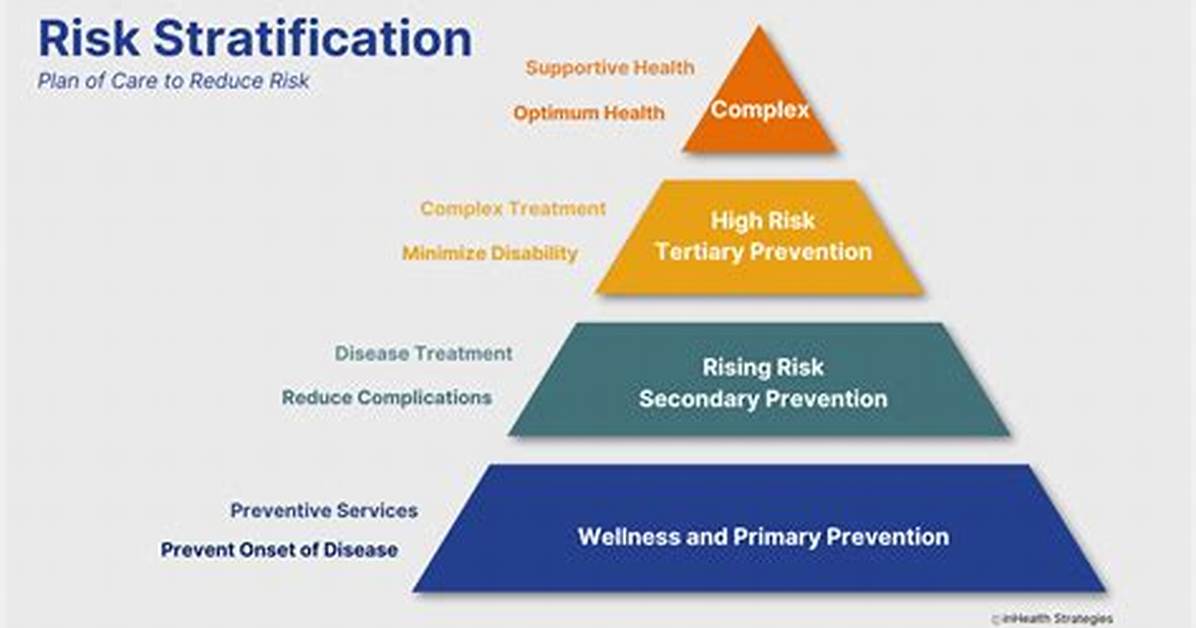 Risk Stratification
