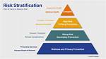 Risk Stratification