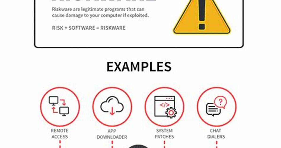 Riskware. Crypter (A)