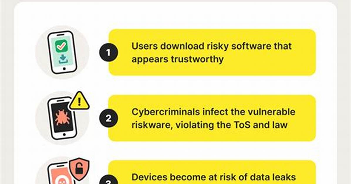 Riskware. Hacktool