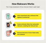 Riskware. Hacktool