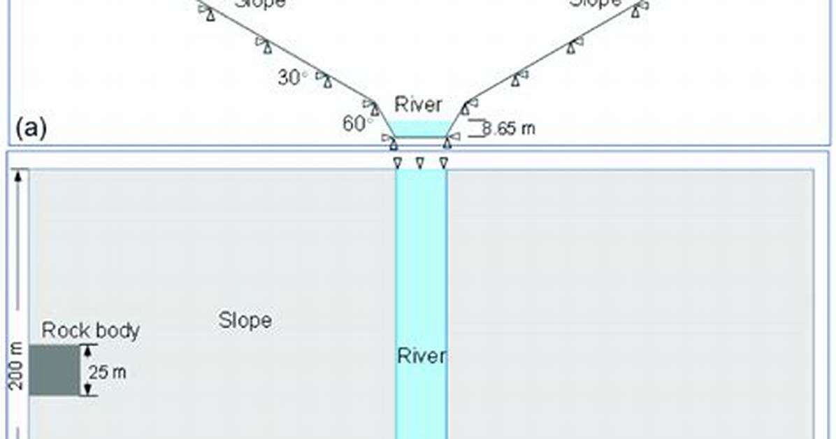 River-Blocking Structure