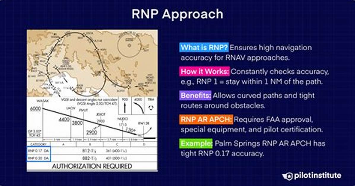 Rnp Approach