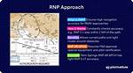 Rnp Approach
