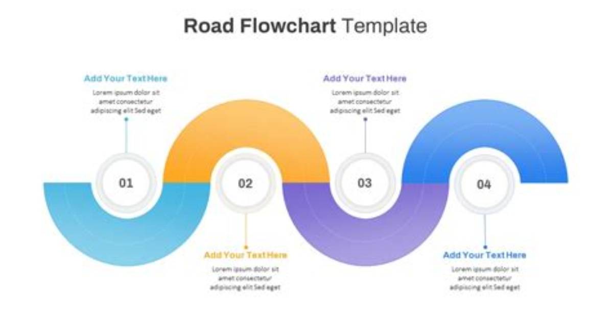 Road Charts