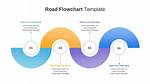 Road Charts