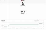 Robert Bittencourt Realtime Subscriber Count