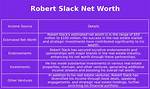 Robert Slack Net Worth