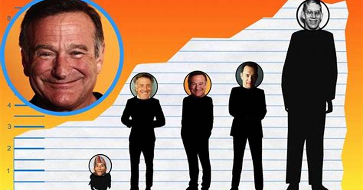Robin Williams Height
