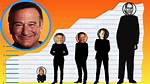 Robin Williams Height