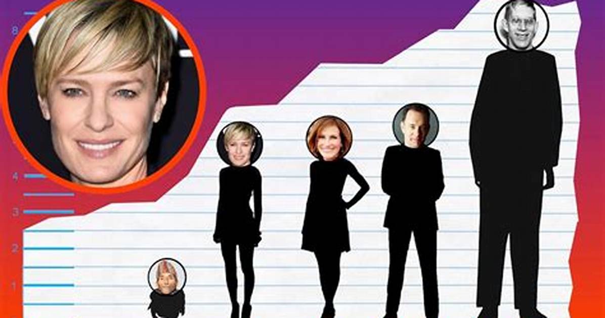 Robin Wright Height