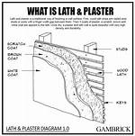 Rock Lath