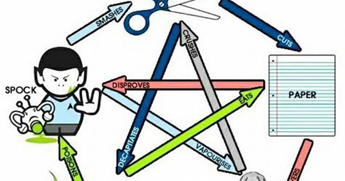 Rock Paper Scissors Lizard Spock, Python