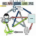 Rock Paper Scissors Lizard Spock, Python