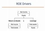 Roe Full Form