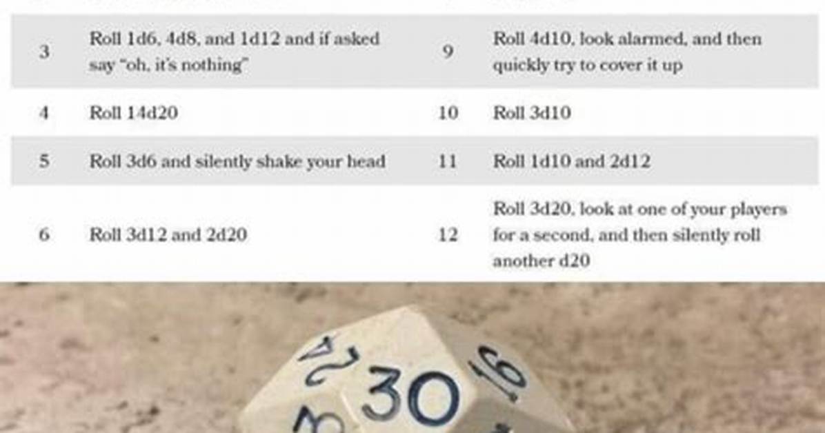 Roll 3D10