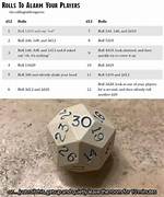Roll 3D10